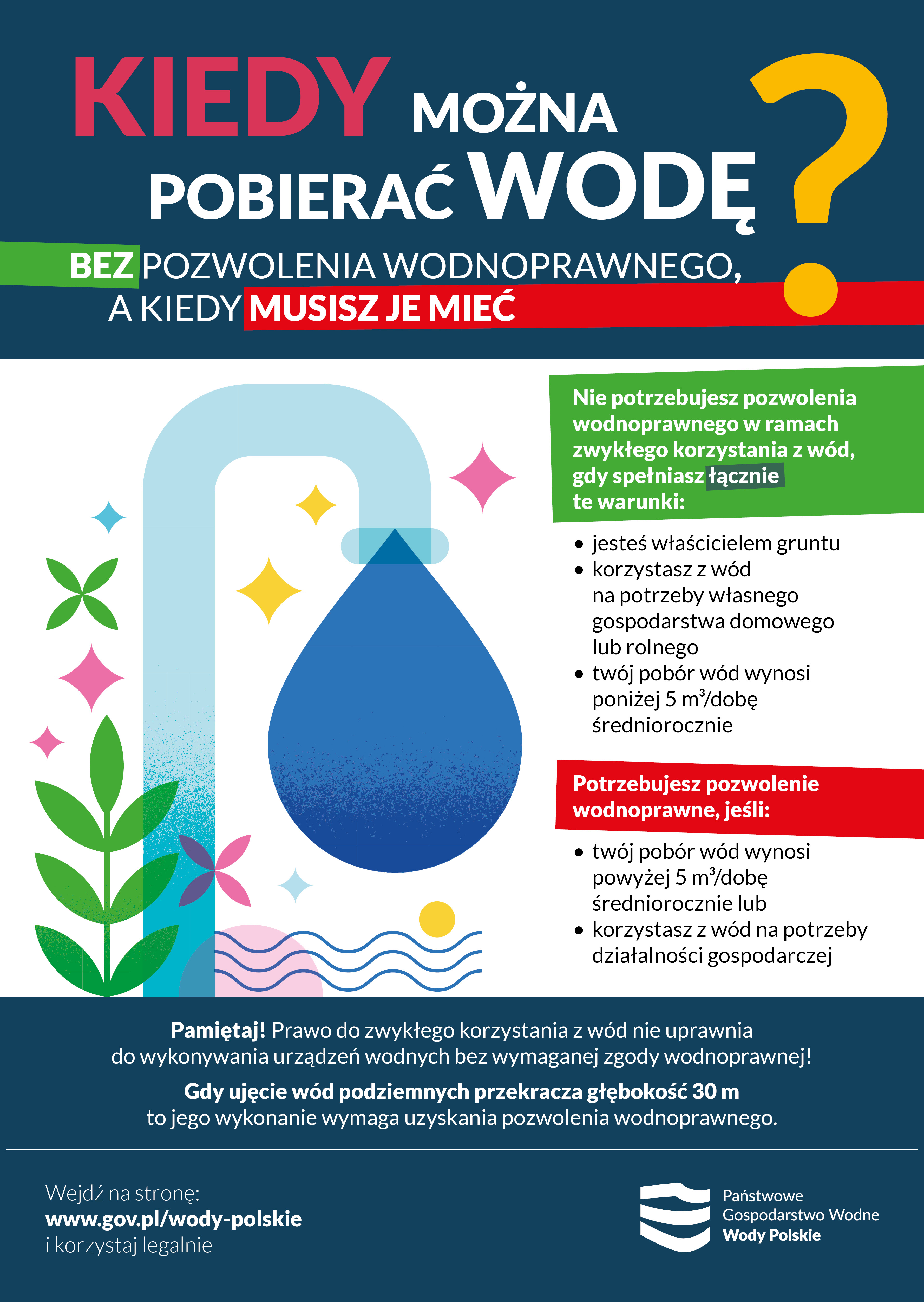 pobor wod plakat