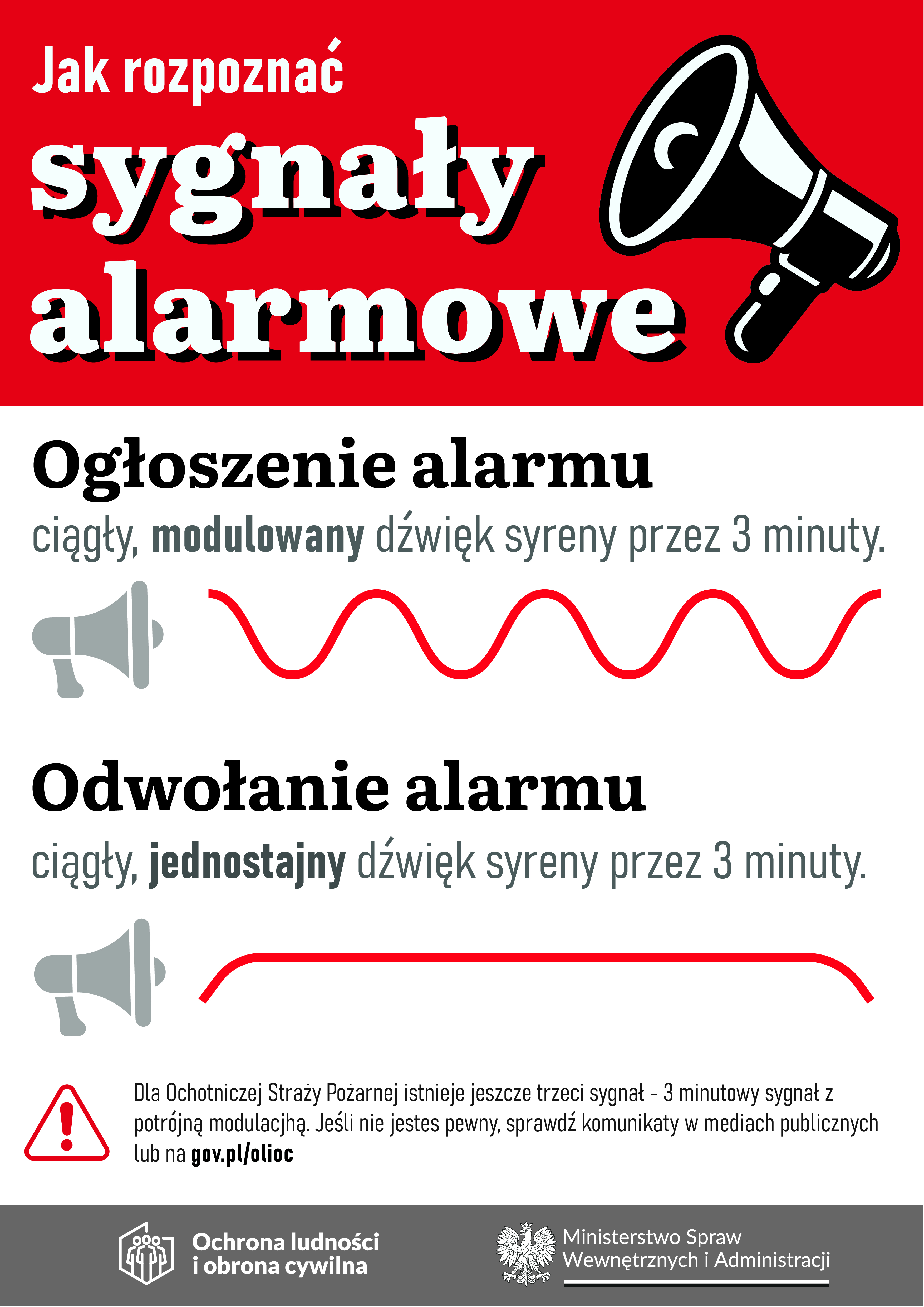 Sygnały alarmowe