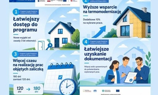 Czyste powietrze